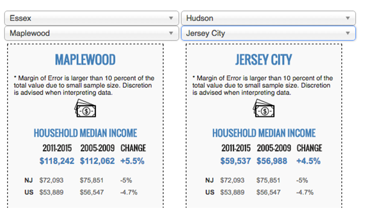 A screenshot of a dropdown menu comparing the Census data of Maplewood and Jersey CIty, New Jersey.