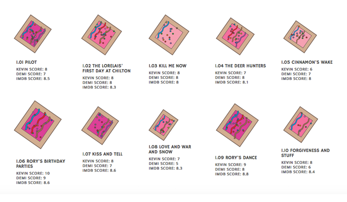 A screenshot of different shaped Pop-Tarts with the names of different Gilmore Girls episodes.