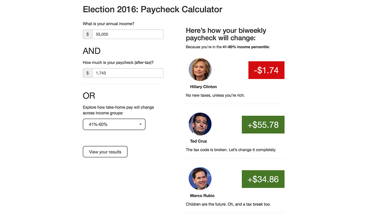 A screenshot showing a calculator asking how much the reader makes and how much their paycheck is pre-tax. On the right are headshots of 2016 presidential candidates Hillary Clinton, Marco Rubio and Ted Cruz with how much their paycheck will change based on their respective tax plans.